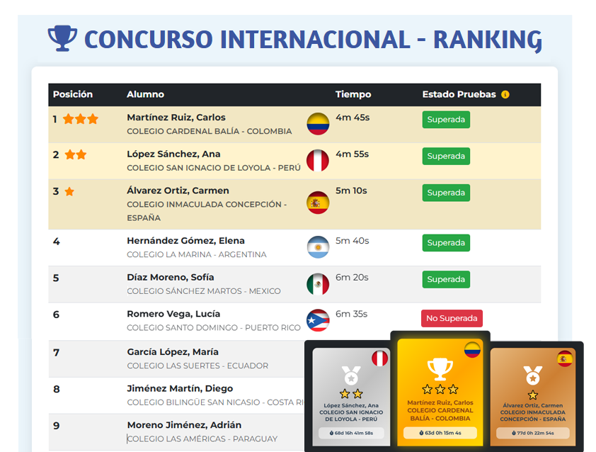 CONCURSO INTERNACIONAL RANKING