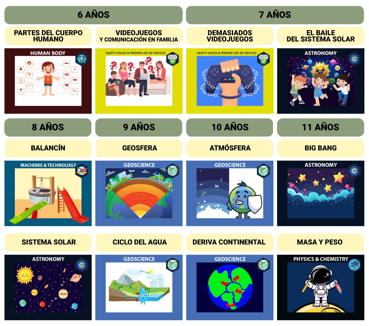 Contenido Pills Ciencias y Conocimiento del Medio