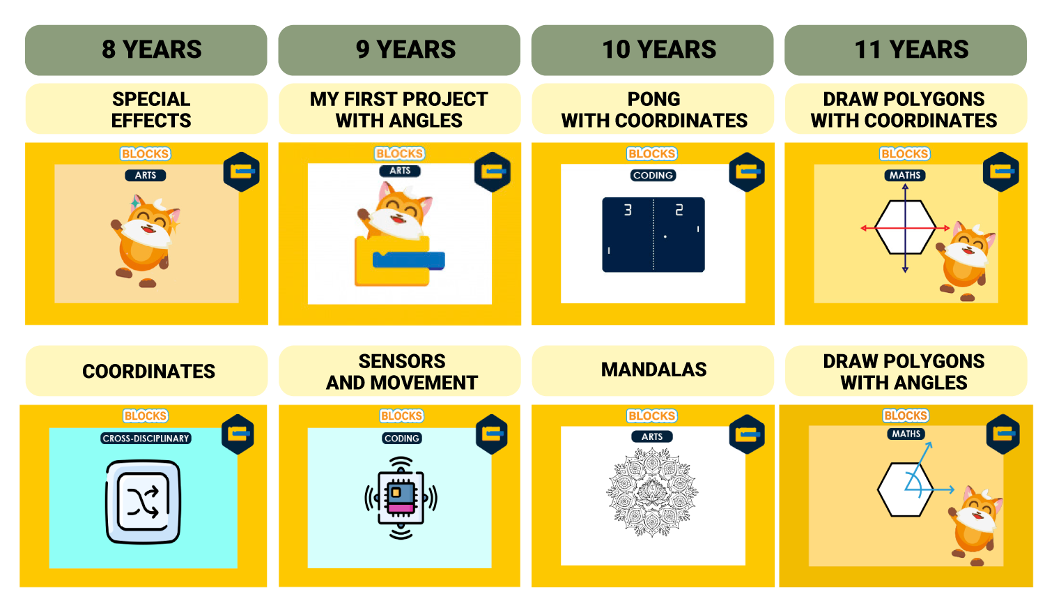 MATH & CODE PILLS CONTENT