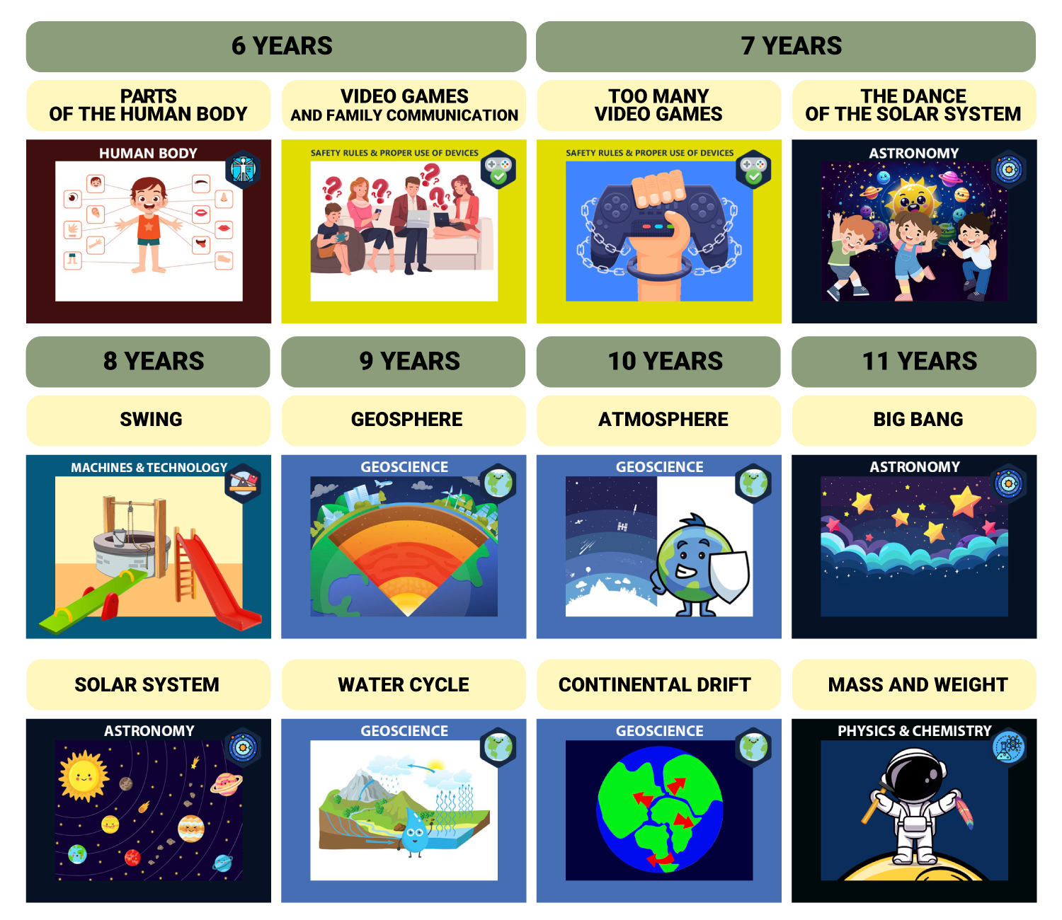 SCIENCE PILLS CONTENT